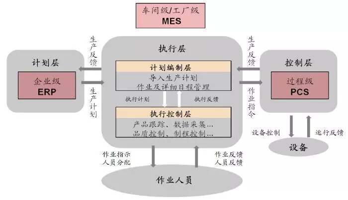 什么是智慧工廠